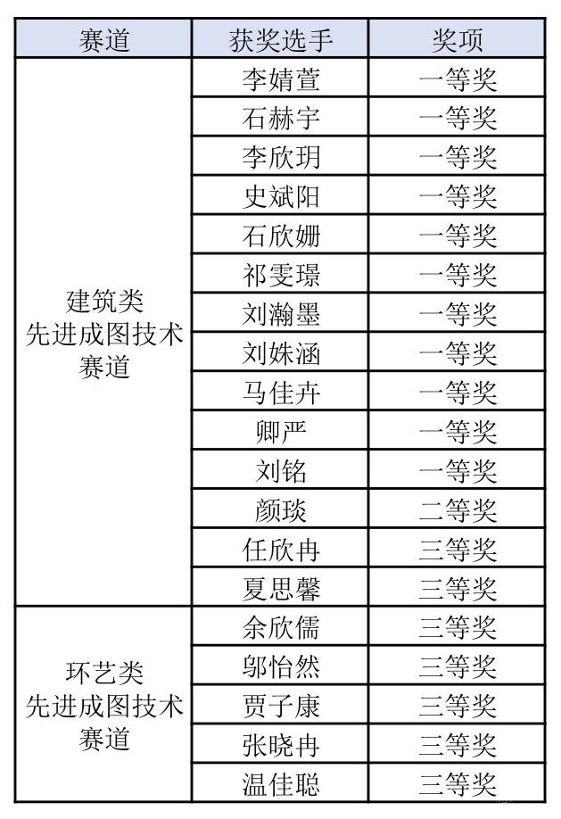 获奖人名单.jpg 获奖人名单.jpg