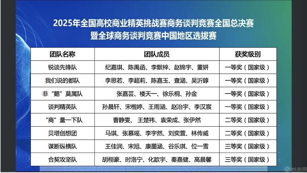 获奖名单.jpg
